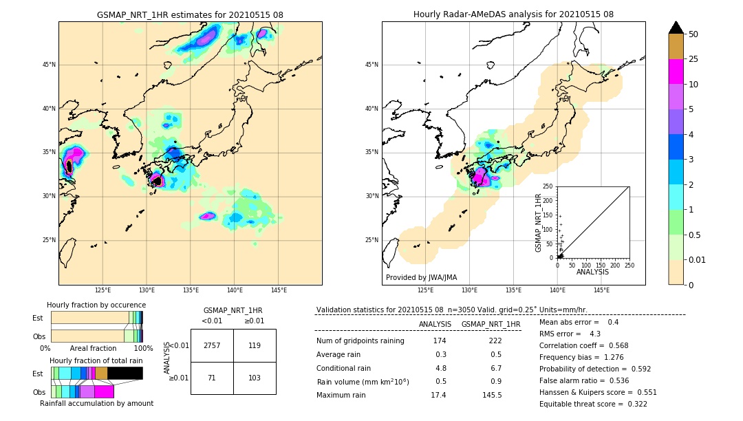 GSMaP NRT validation image. 2021/05/15 08