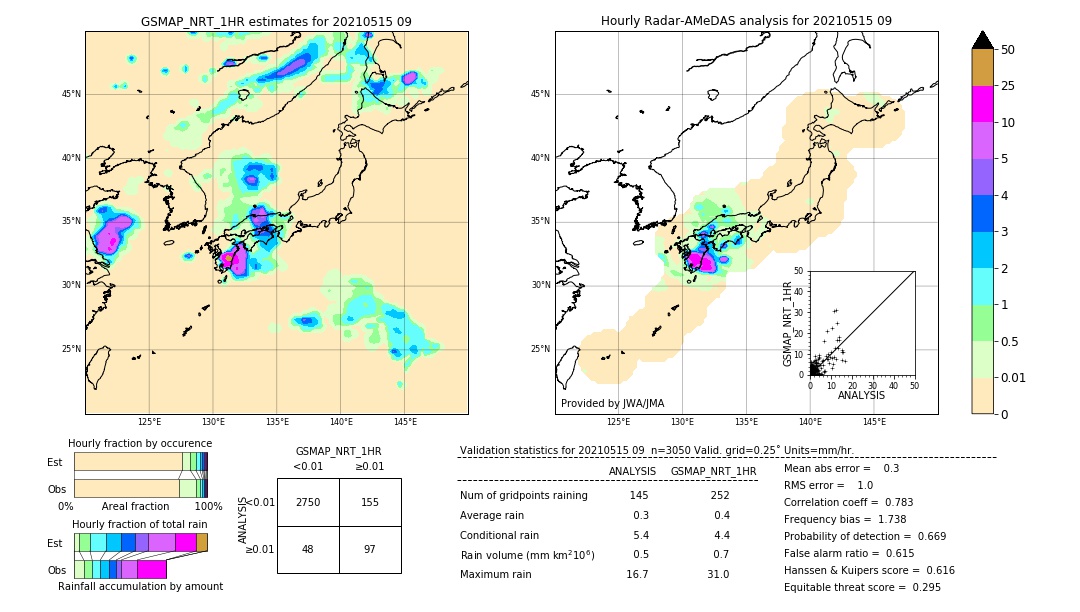 GSMaP NRT validation image. 2021/05/15 09