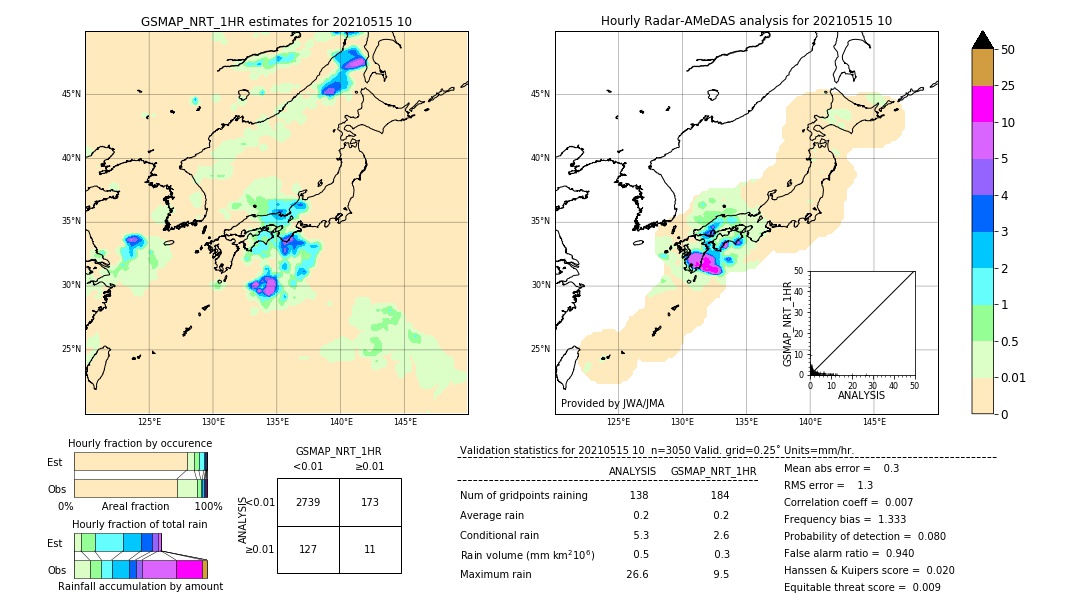 GSMaP NRT validation image. 2021/05/15 10