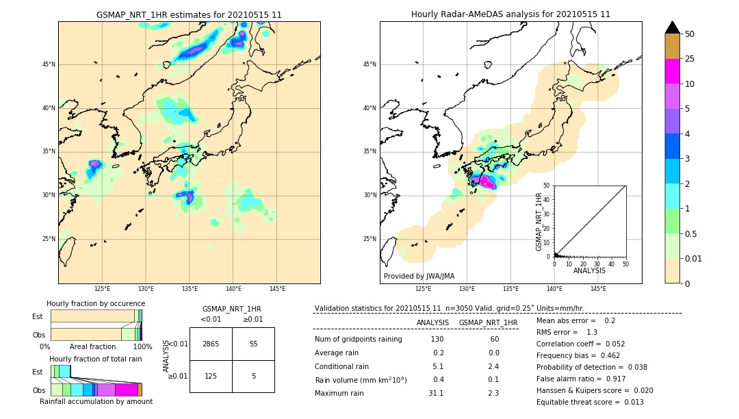 GSMaP NRT validation image. 2021/05/15 11