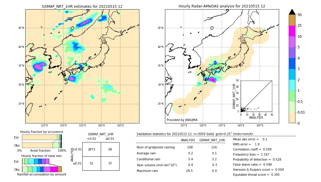 GSMaP NRT validation image. 2021/05/15 12