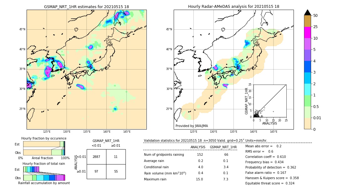 GSMaP NRT validation image. 2021/05/15 18