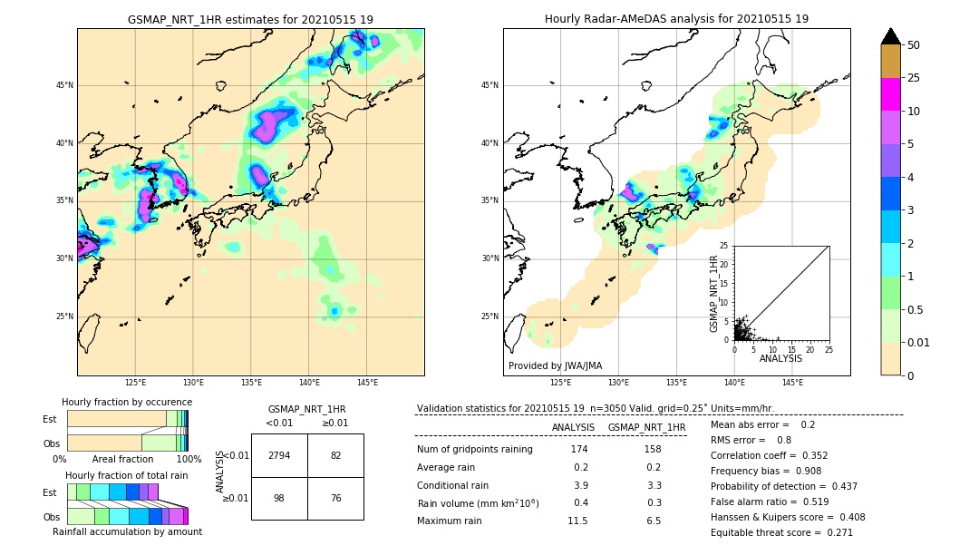 GSMaP NRT validation image. 2021/05/15 19