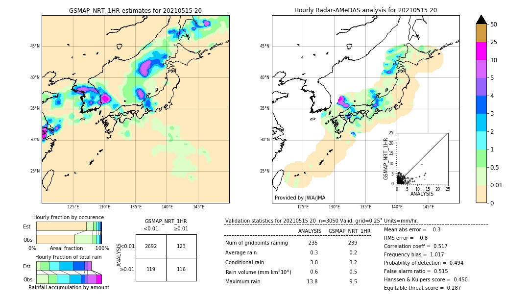 GSMaP NRT validation image. 2021/05/15 20