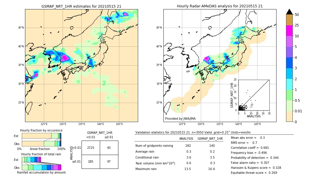 GSMaP NRT validation image. 2021/05/15 21