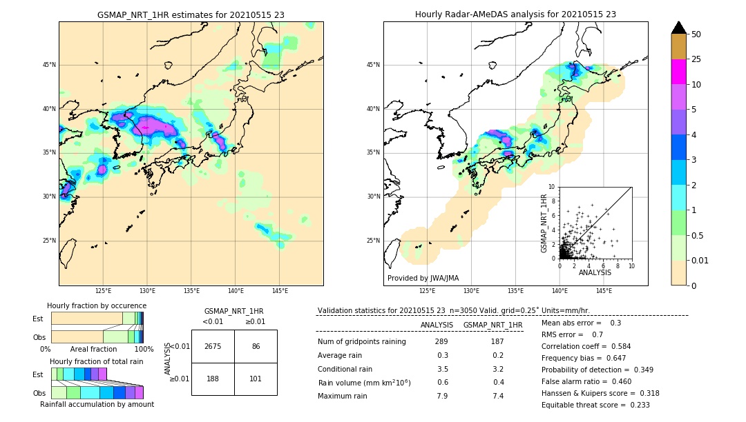 GSMaP NRT validation image. 2021/05/15 23