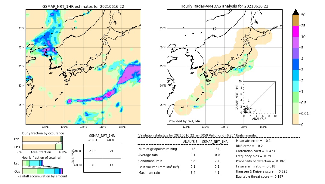 GSMaP NRT validation image. 2021/06/16 22