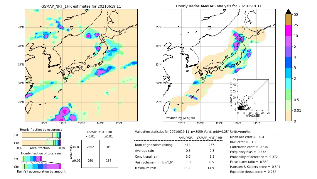 GSMaP NRT validation image. 2021/06/19 11