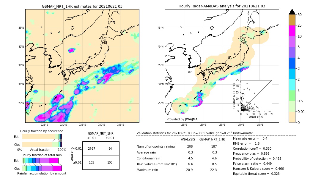 GSMaP NRT validation image. 2021/06/21 03