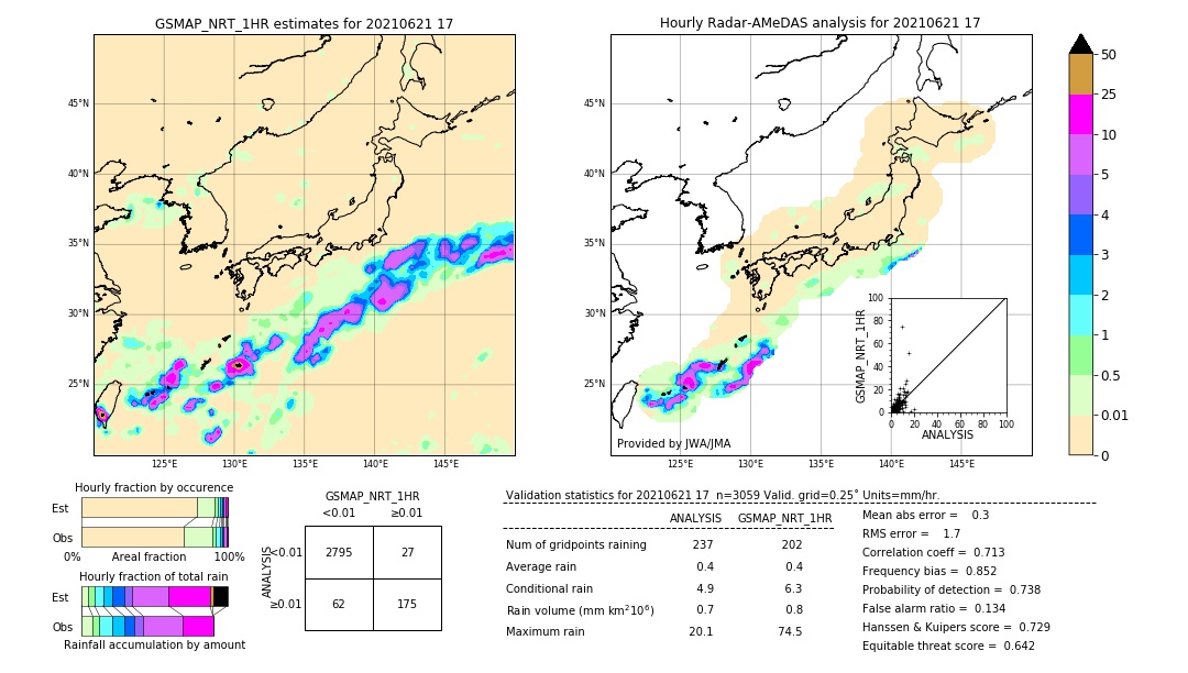 GSMaP NRT validation image. 2021/06/21 17