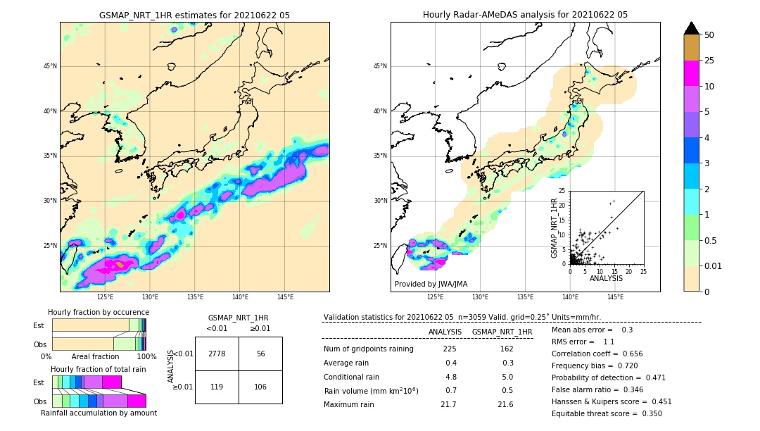 GSMaP NRT validation image. 2021/06/22 05