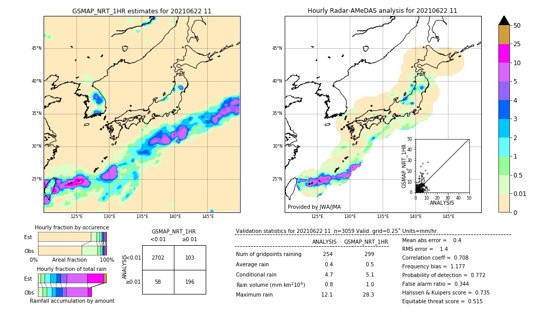 GSMaP NRT validation image. 2021/06/22 11