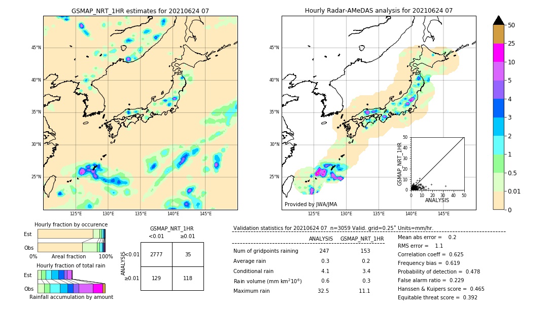 GSMaP NRT validation image. 2021/06/24 07