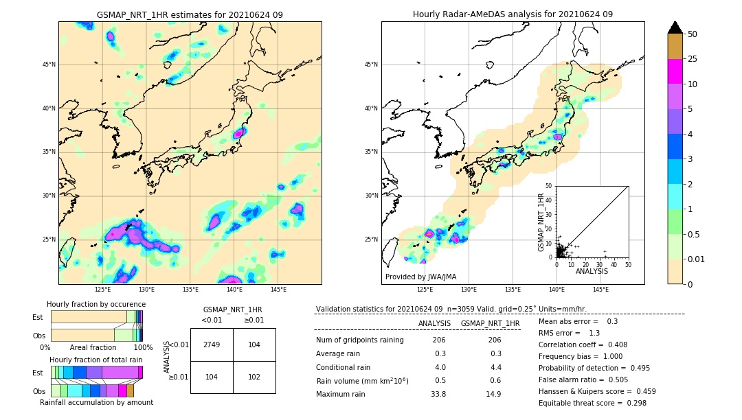 GSMaP NRT validation image. 2021/06/24 09