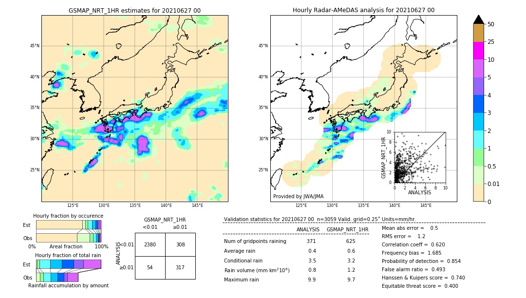 GSMaP NRT validation image. 2021/06/27 00