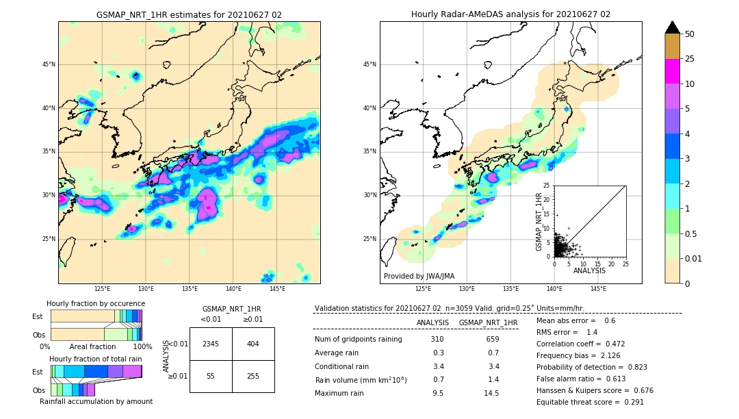 GSMaP NRT validation image. 2021/06/27 02