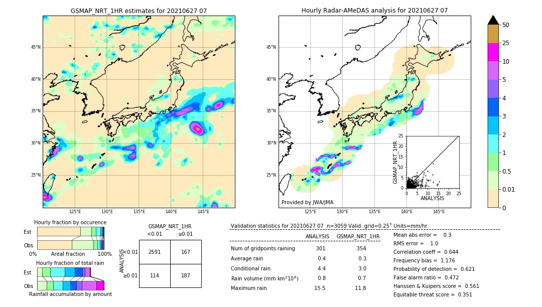 GSMaP NRT validation image. 2021/06/27 07