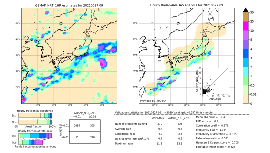 GSMaP NRT validation image. 2021/06/27 09