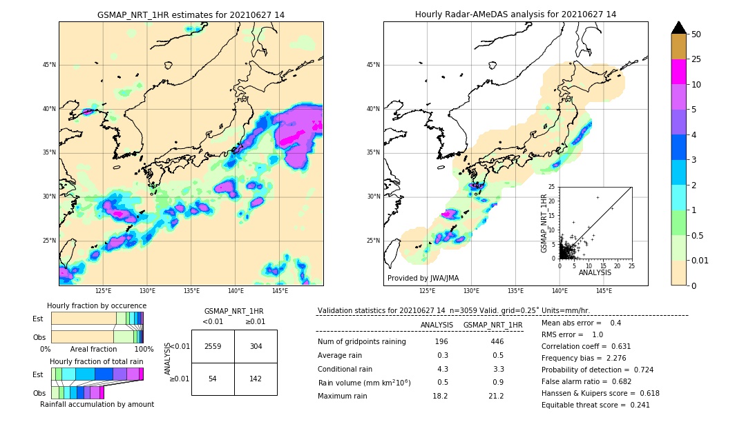 GSMaP NRT validation image. 2021/06/27 14