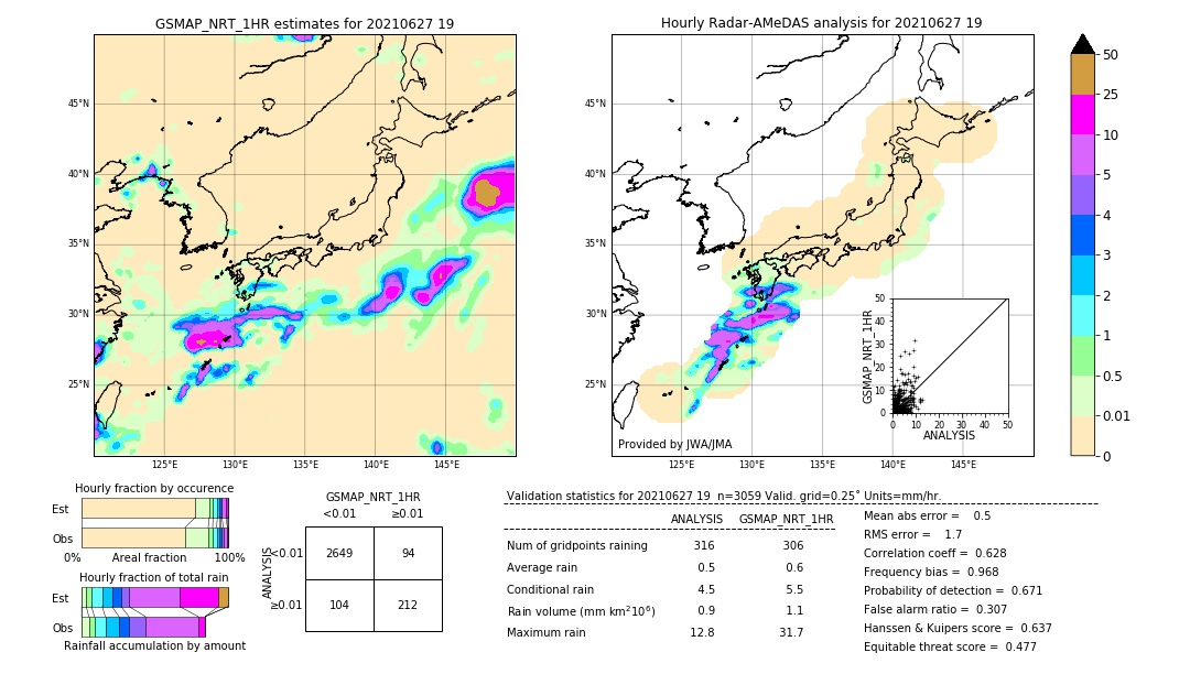 GSMaP NRT validation image. 2021/06/27 19