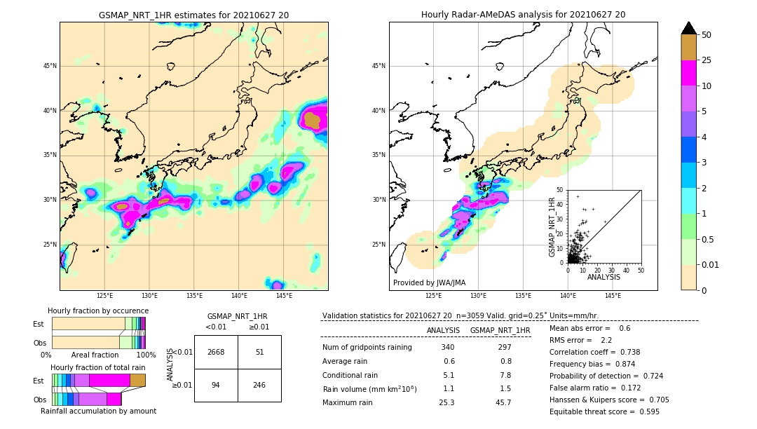 GSMaP NRT validation image. 2021/06/27 20