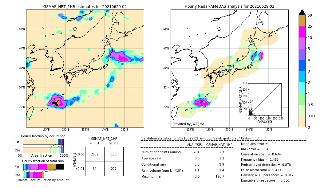 GSMaP NRT validation image. 2021/06/29 02