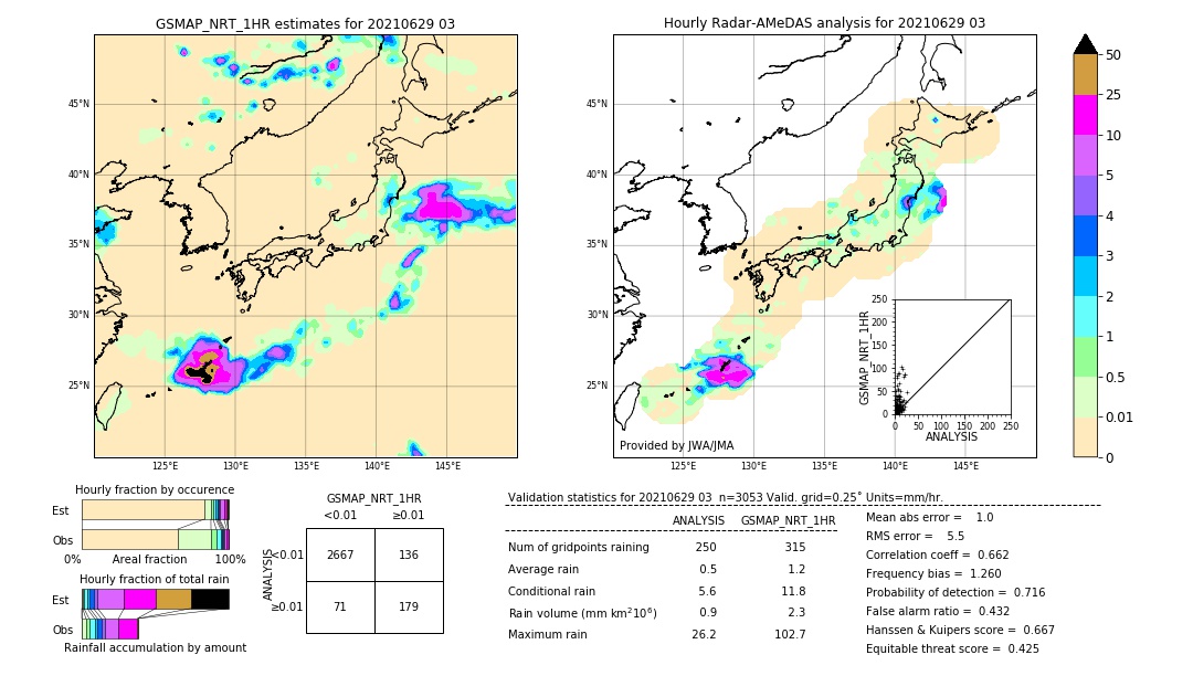 GSMaP NRT validation image. 2021/06/29 03