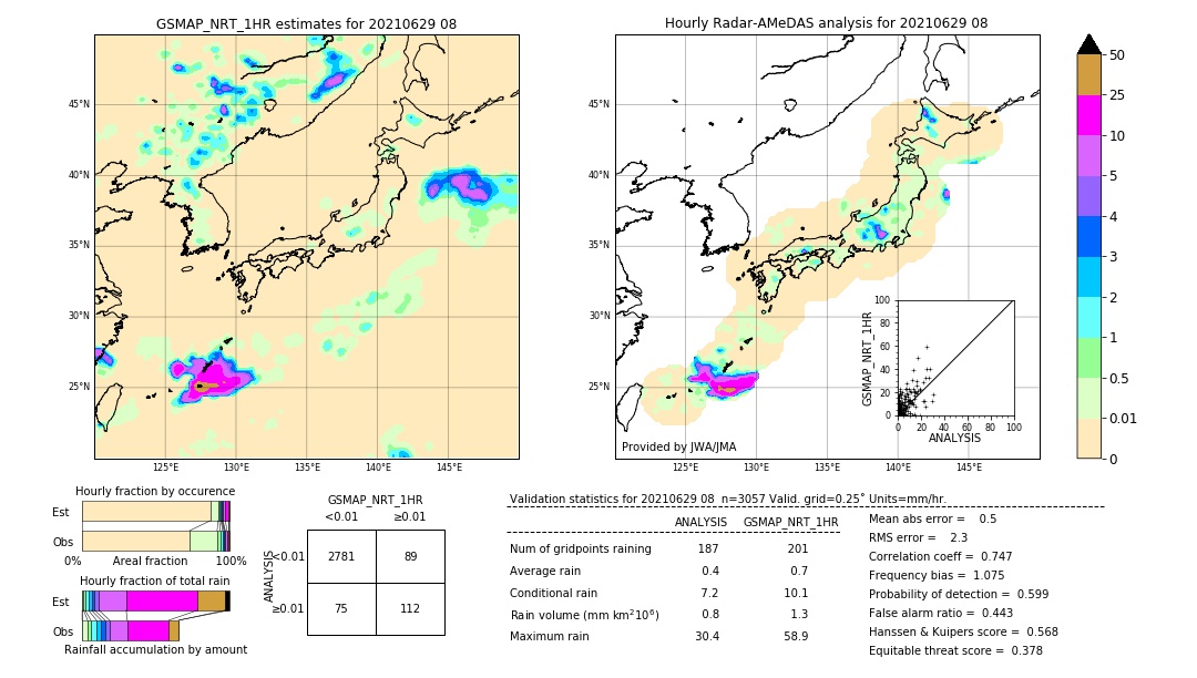 GSMaP NRT validation image. 2021/06/29 08