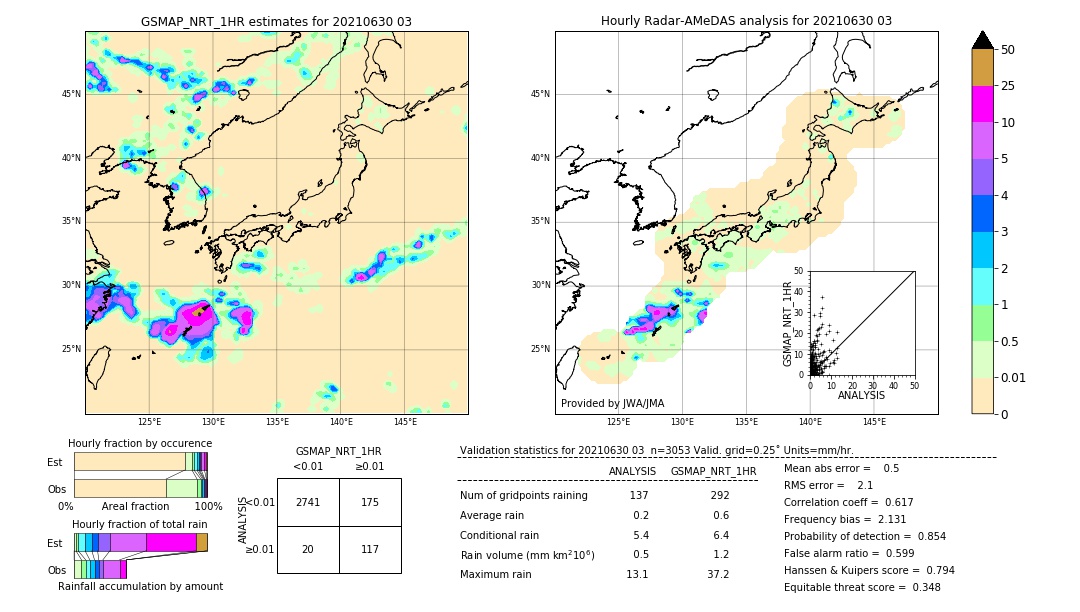 GSMaP NRT validation image. 2021/06/30 03