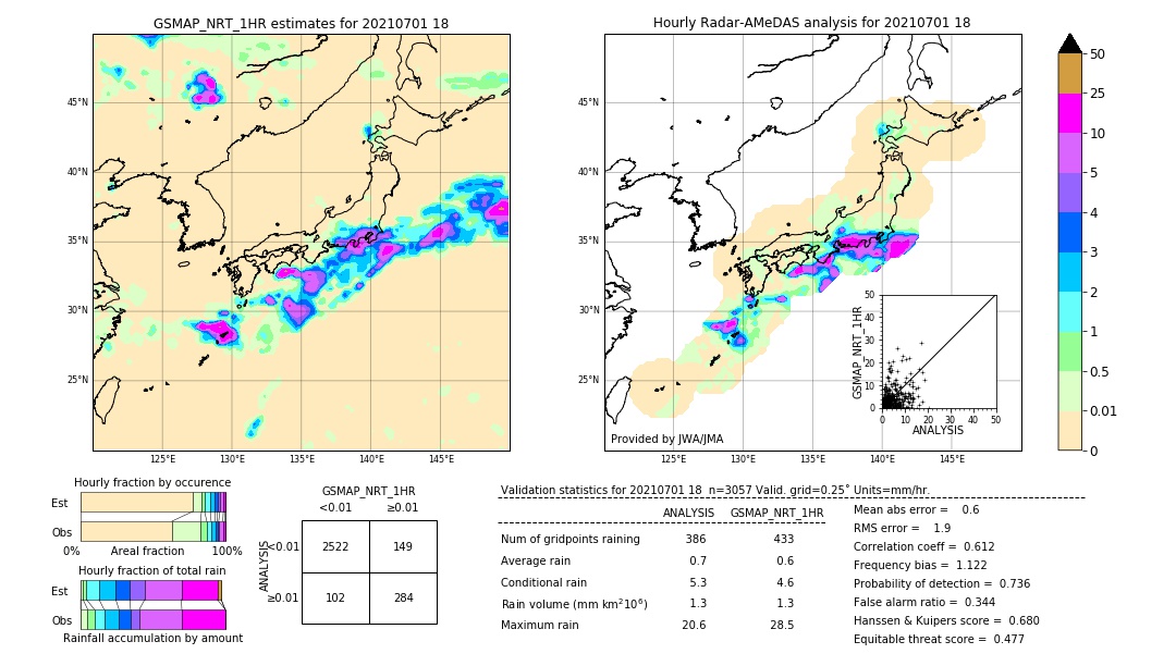 GSMaP NRT validation image. 2021/07/01 18