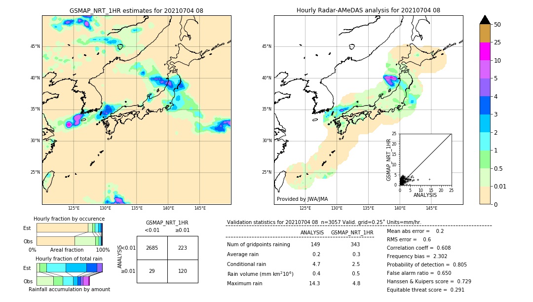 GSMaP NRT validation image. 2021/07/04 08