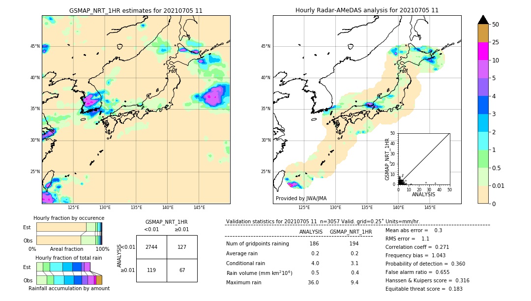 GSMaP NRT validation image. 2021/07/05 11