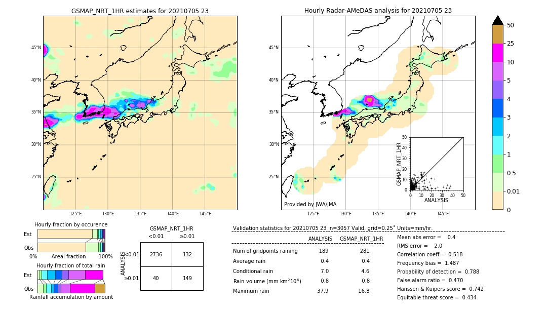 GSMaP NRT validation image. 2021/07/05 23