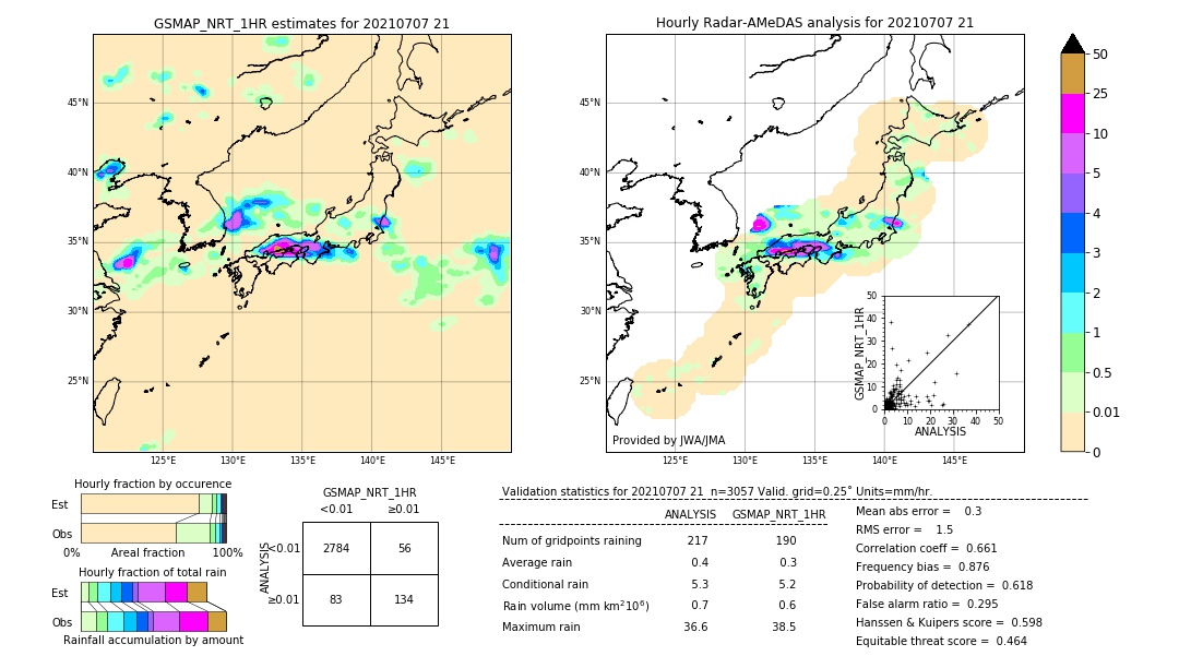 GSMaP NRT validation image. 2021/07/07 21