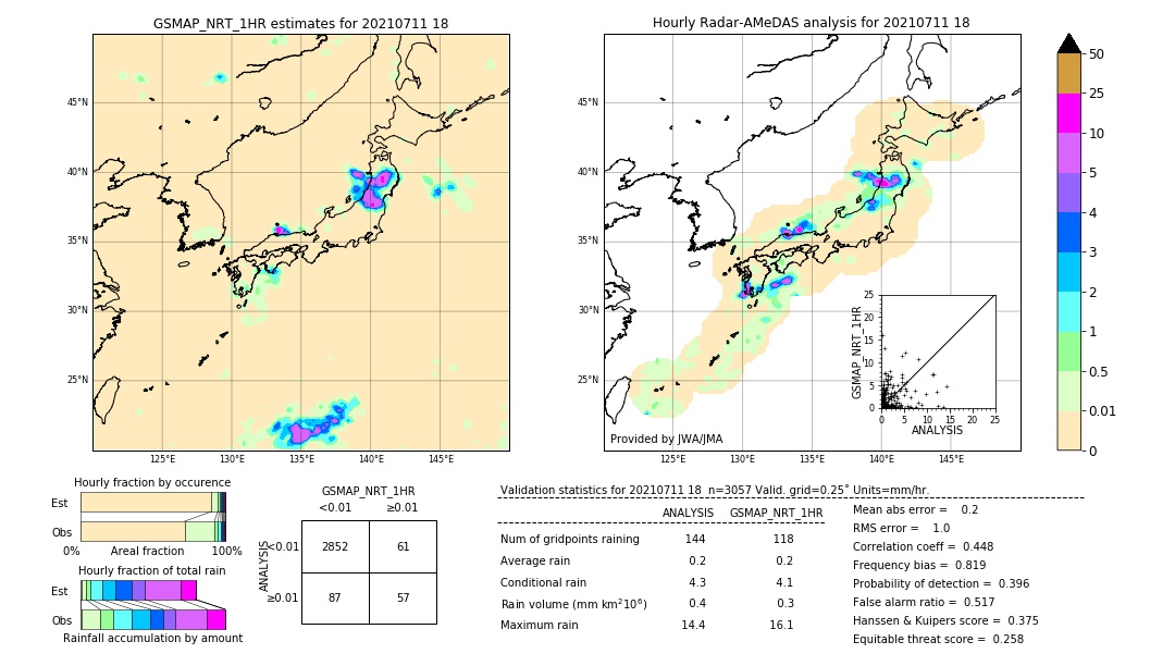 GSMaP NRT validation image. 2021/07/11 18