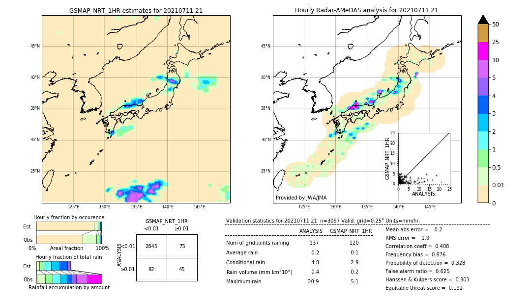 GSMaP NRT validation image. 2021/07/11 21