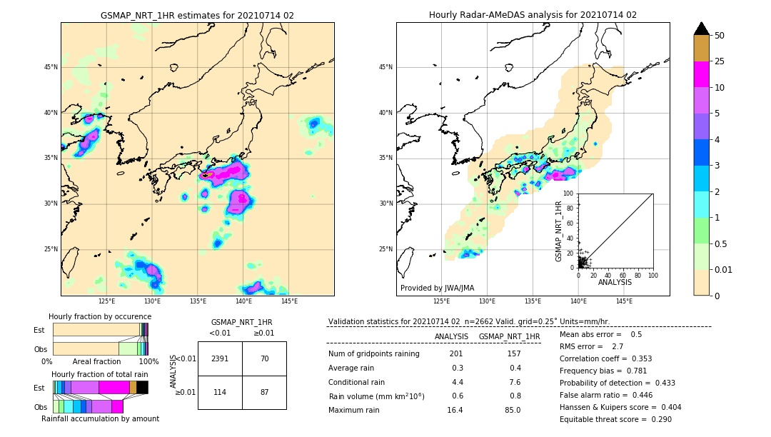 GSMaP NRT validation image. 2021/07/14 02