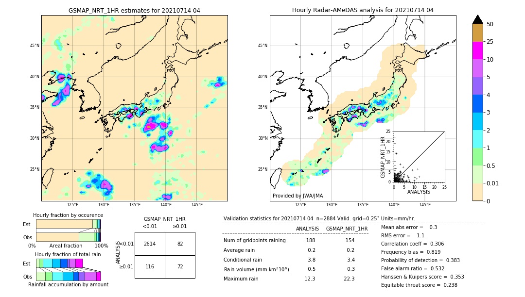 GSMaP NRT validation image. 2021/07/14 04