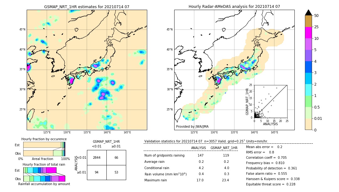 GSMaP NRT validation image. 2021/07/14 07