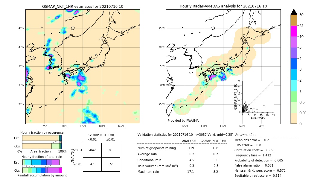 GSMaP NRT validation image. 2021/07/16 10