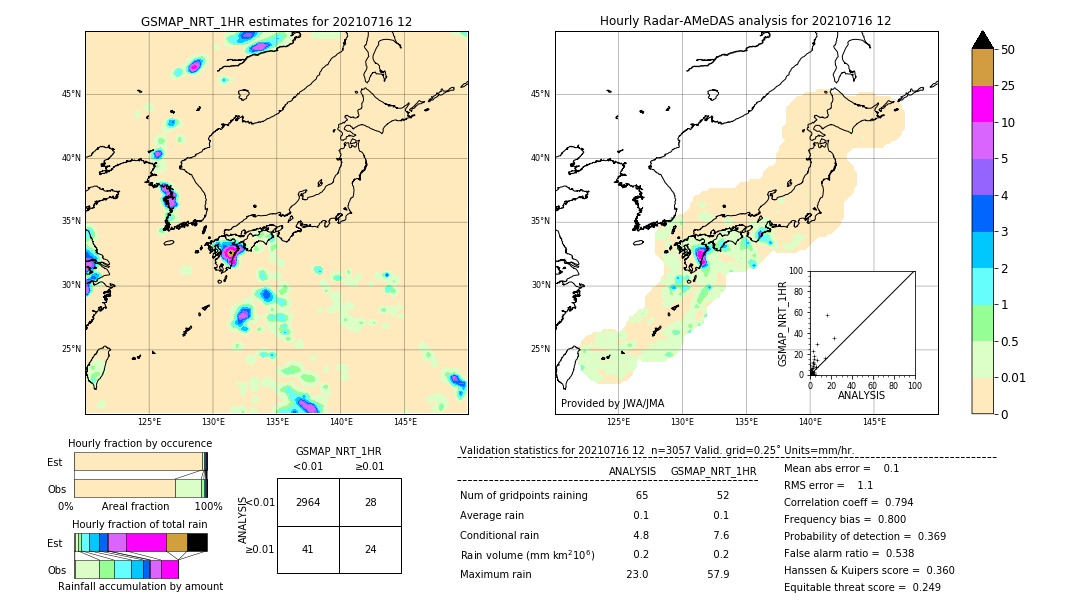 GSMaP NRT validation image. 2021/07/16 12