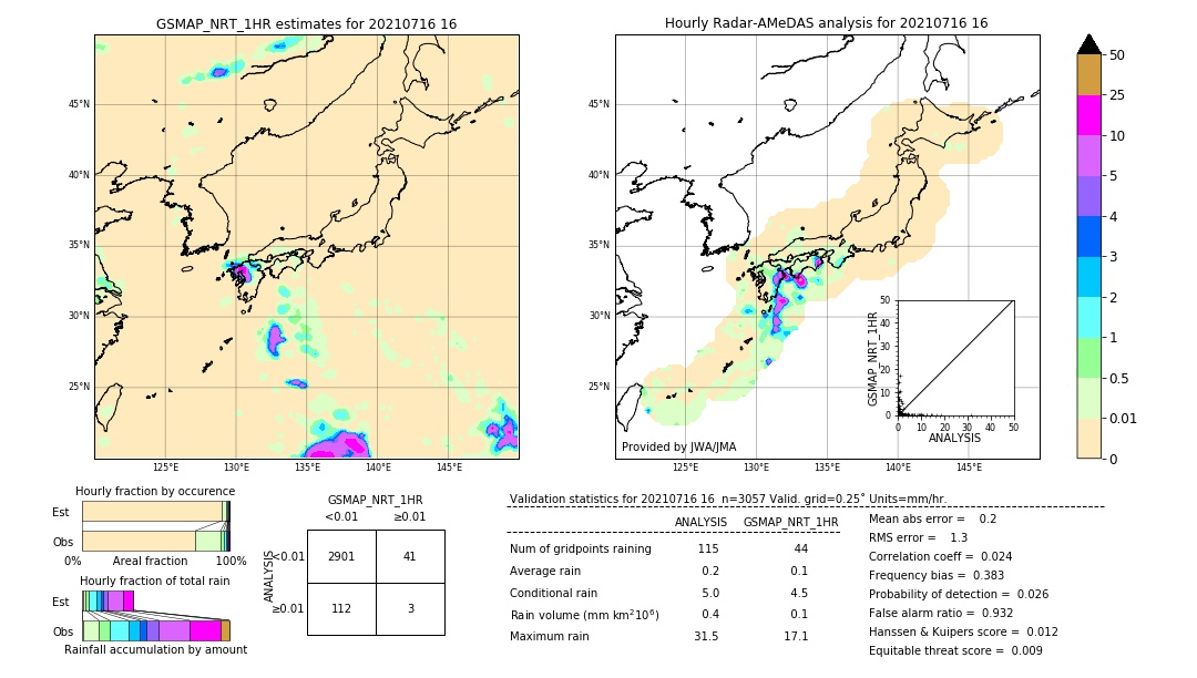 GSMaP NRT validation image. 2021/07/16 16