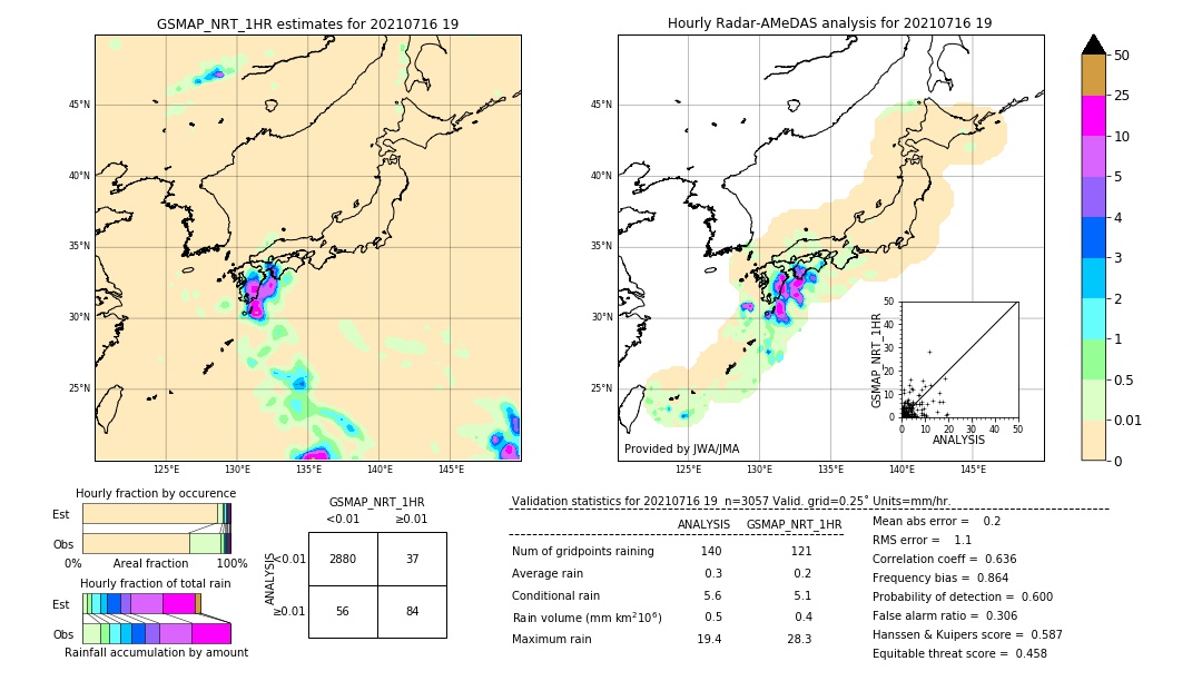 GSMaP NRT validation image. 2021/07/16 19