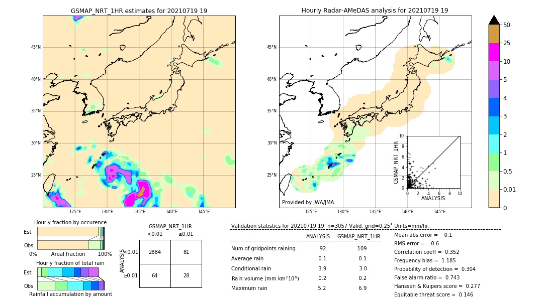 GSMaP NRT validation image. 2021/07/19 19