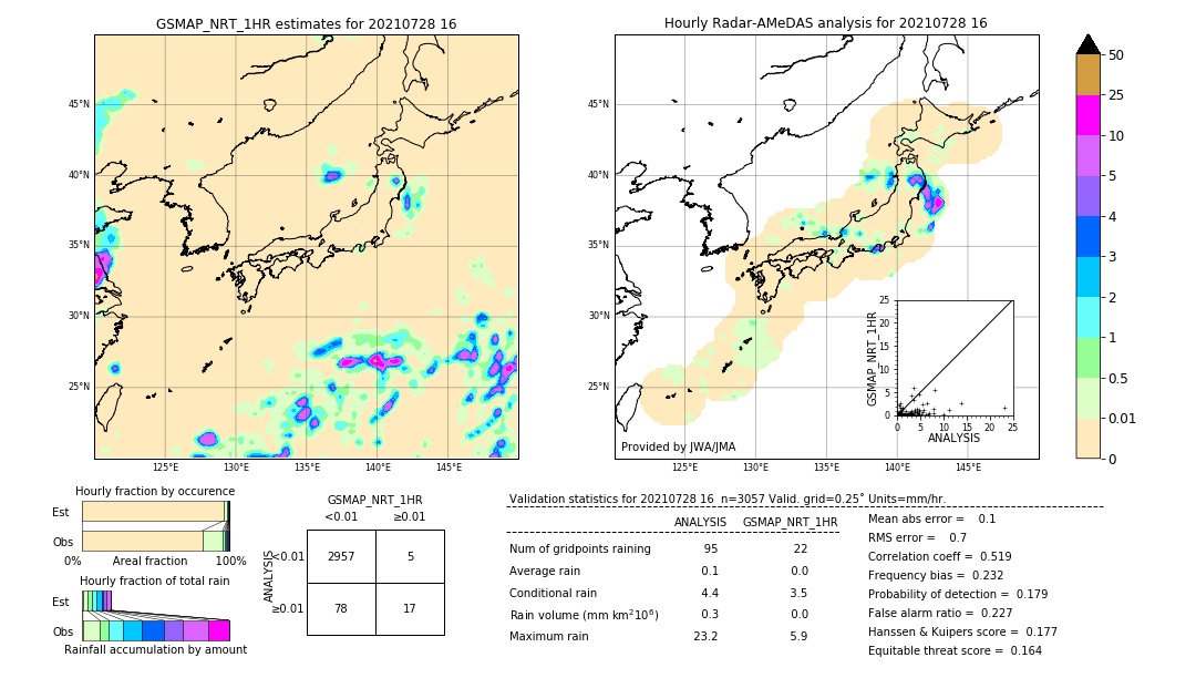 GSMaP NRT validation image. 2021/07/28 16