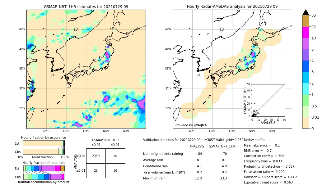 GSMaP NRT validation image. 2021/07/29 09