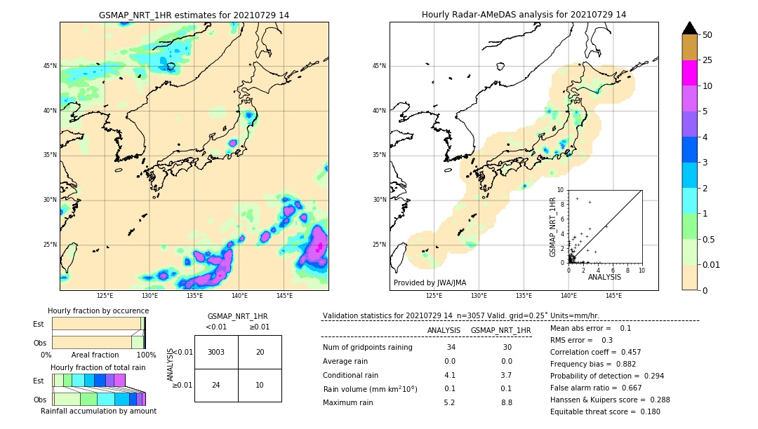 GSMaP NRT validation image. 2021/07/29 14