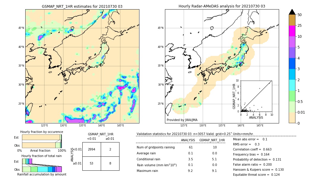 GSMaP NRT validation image. 2021/07/30 03