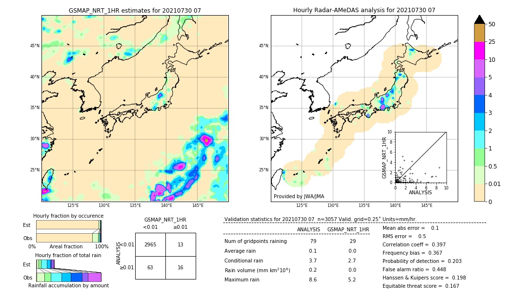 GSMaP NRT validation image. 2021/07/30 07