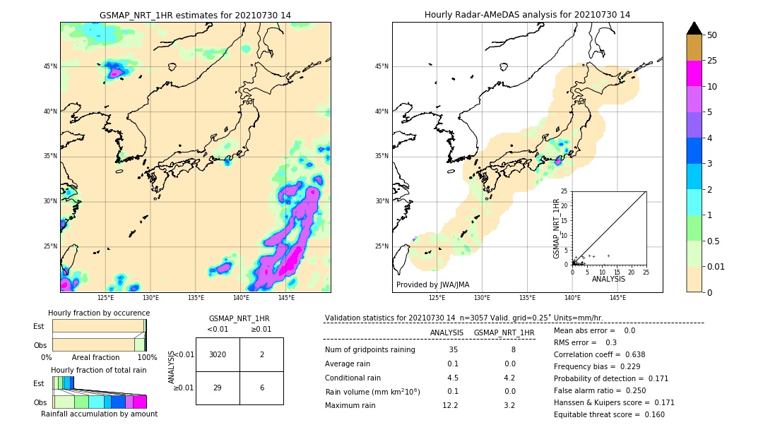 GSMaP NRT validation image. 2021/07/30 14